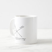 Mug Graphique Approvisionnement et demande (Devant gauche)