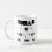 Mug Graphique de flux des ingénieurs (Gauche)