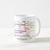 Mug Graphique de flux Système américain de justice pén (Devant droit)