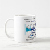 Mug Graphique de flux Système américain de justice pén (Gauche)