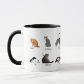 Mug Graphique de formation illustré des commandes de c (Gauche)