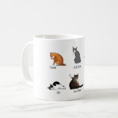 Mug Graphique de formation illustrée des commandes de  (Devant gauche)