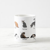 Mug Graphique de formation illustrée des commandes de  (Centre)