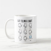 Mug Graphique Sentiments de chat (Gauche)