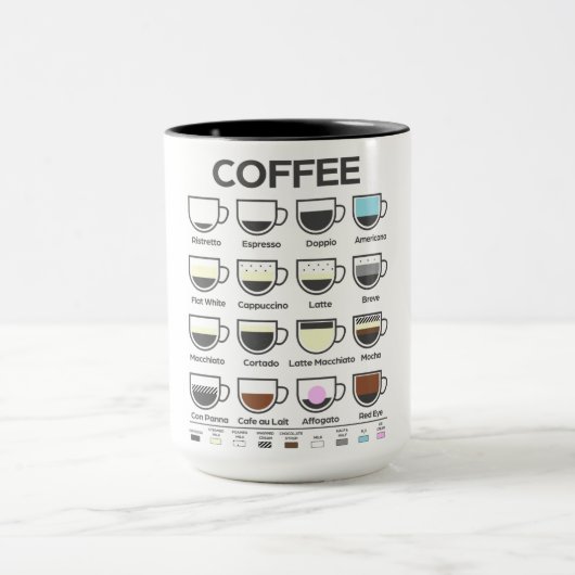 Mug Guide café (Centre)