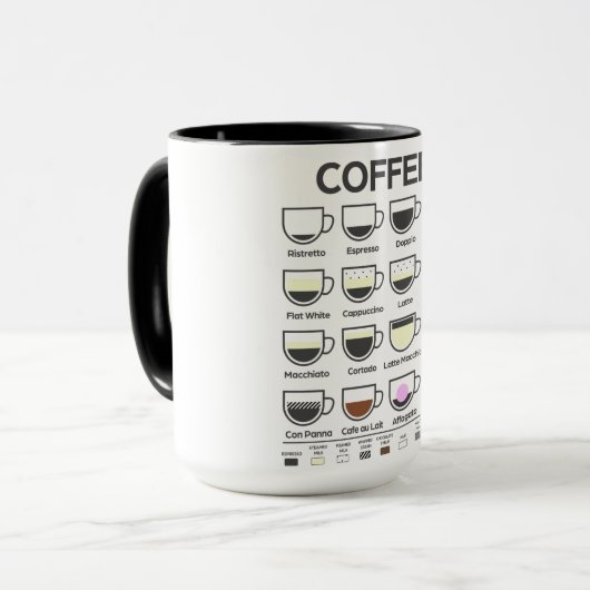Mug Guide café (Devant gauche)
