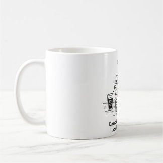 Mug Guide d'Aristote pour la modération