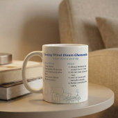 Mug Guide de préparation du thé de camomille apaisant