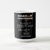 Mug Guide de tir sur les problèmes de l'avion pilote a (Centre)