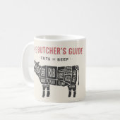 Mug Guide des bouchers Coupes de boeuf (Devant gauche)