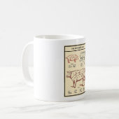 Mug Guide du boucher vintage c. 1924 (Devant gauche)