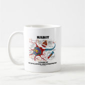 Mug Habit Une Forme De Neurologie Mise En Oeuvre Neuro (Gauche)