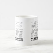 Mug Hedy Kiesler Markey G Antheil (Centre)
