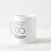 Mug Heisenberg, l'incertitude Humour de physique du pr (Devant gauche)