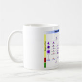 Mug Hématopoïèse du diagramme chez l'humain Cellules s (Gauche)