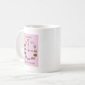 Mug Heure de gâteau, bande dessinée d'amants de gâteau (Devant gauche)