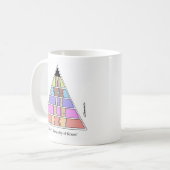 Mug Hiérarchie des genoux de Maslow (Devant gauche)