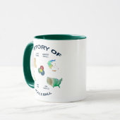 Mug Histoire de boule de Bocce (Devant gauche)