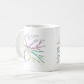 Mug Homeschool MindMap (Devant gauche)