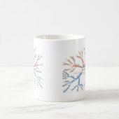 Mug Homeschool MindMap (Centre)