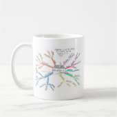 Mug Homeschool MindMap (Gauche)