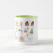 Mug Human Anatomy Charts (Centre)