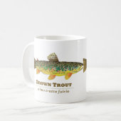 Mug Ichthyologie latine de la truite Brown (Devant gauche)