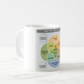 Mug IKIGAI Illustration - Trouvez votre raison d'être (Devant gauche)