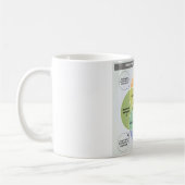 Mug IKIGAI Illustration - Trouvez votre raison d'être (Gauche)