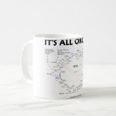 Mug Il est tout l'organique (cycle de Krebs/cycle (Devant gauche)