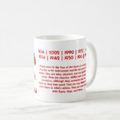 MUG ILLUSTRATION CHINOISE DU CHEVAL PAPERCUT DE (Devant droit)