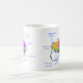 Mug Illustration peinte d'anatomie cérébrale avec étiq (Centre)