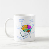 Mug Illustration peinte d'anatomie cérébrale avec étiq (Gauche)