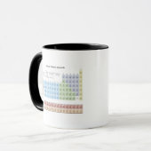 Mug Illustration précise du Tableau périodique (Devant gauche)