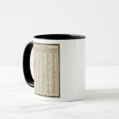 Mug Index atlas moderne (Devant gauche)