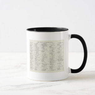 Mug Index de San Francisco California