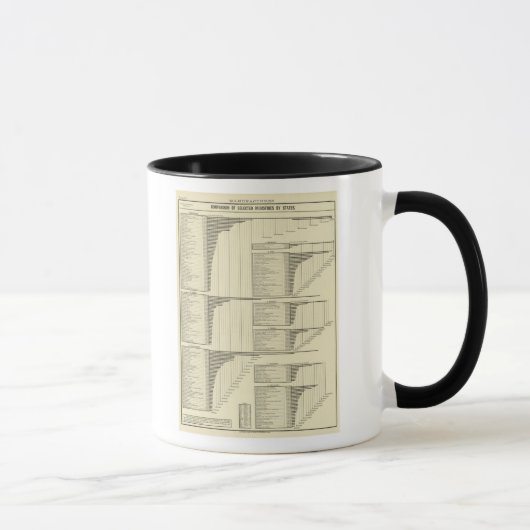 Mug Industrie par État (Droite)