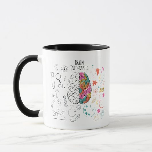 Mug Infographie du cerveau (Gauche)