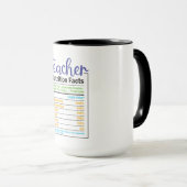 Mug Information nutritionnelle de l'enseignant (Devant droit)