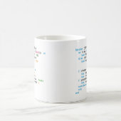 Mug Ingénieur du logiciel de codage des pauses café Fu (Centre)
