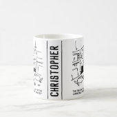 Mug Instructions pour la recette Cuisine suivie dans u (Centre)