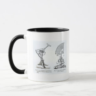 Mug Instruments astronomiques