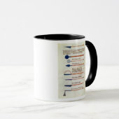 Mug Instruments chirurgicaux d'un traité (Devant droit)