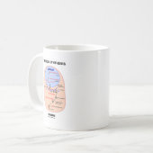 Mug Intérieur de synthèse de protéine (diagramme de (Devant gauche)