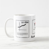 Mug Inversion d'une fonction (Gauche)