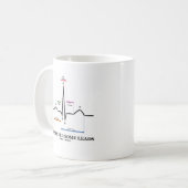 Mug J'ai besoin juste de quelques avances (le (Devant gauche)