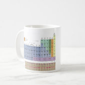 Mug J'aime la chimie ! (Devant gauche)