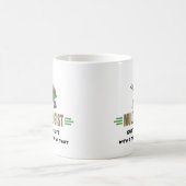 Mug Jardinage drôle (Centre)