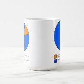 Mug J'aurais aimé que ce soit un diagramme circulaire  (Centre)