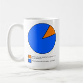 Mug J'aurais aimé que ce soit un diagramme circulaire  (Gauche)